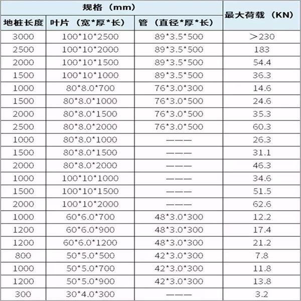 芜湖光伏螺旋地桩产品规格尺寸